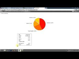 Amcharts Tutorial Change Color Piechart