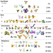 Pokemon Go Shinies How To Catch Shiny Magikarp Red Gyarados And What We Know About Other Shiny Pokemon Eurogamer Ne Shiny Pokemon Red Gyarados Pokemon Go