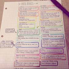 English Notes Literally At School Right Now Cramming Before The Poetry Test Xd Crammi Study Notes Study Tips English Literature Notes
