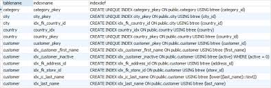 Postgresql List Indexes