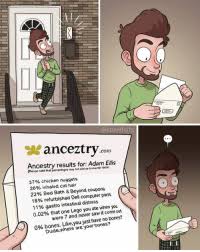 Thematic analysis was used for coding. 25 Best Gastro Memes Have Memes Are Memes