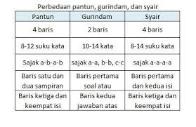 Jawaban Paket Bahasa Indo Kls 7 Hal 171 Brainly Co Id
