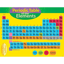 Chart Periodic Table Of Element 4 8 By Trend Enterprises Periodic Table Of The Elements Periodic Table Science Lessons
