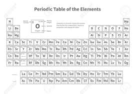 Periodic Table Of Elements Vector Template For School Chemistry Lesson Education And Science Element Scientific T Chemistry Lessons Periodic Table Chemistry
