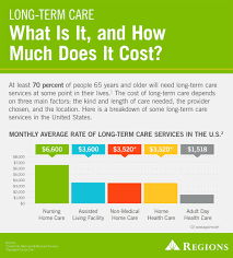 On average, women need services longer than men — 3.7 years for women and 2.2 years for men. What Is Long Term Care And How Much Does It Cost Regions