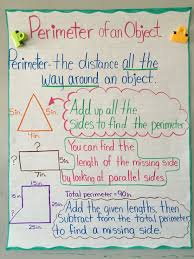 perimeter anchor chart third grade missing length third