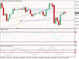 Forex Williams Percente Range Trading Strategy Forexmt4systems Forex Signals Trading Strategies Forex Trading