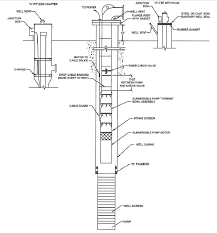 Engineering Of Water Systems Water Well Journal