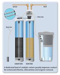 485 Hto Novo Water Conditioning Products