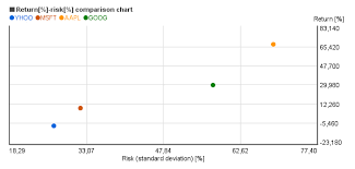 Top Performer Tech Stocks