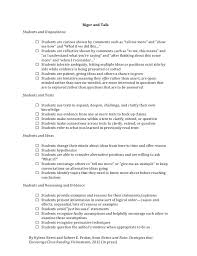 Rigor And Talk Checklist By Kylenebeers Via Slideshare Rigor Teacher Help Teacher Tools