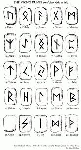 Futhark Runen Alphabet Buchstaben Wikinger Normannen Germanische Runen Wikingersymbole Nordische Runen