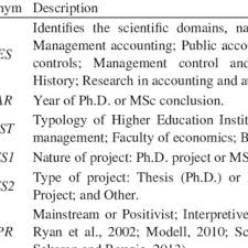 Research methods for business edisi 4. Pdf Research Methods And Methodology Towards Knowledge Creation In Accounting