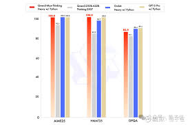 AIME'25满分炸场！Qwen一波七连发，全家桶大更新它来了，它来了 ...