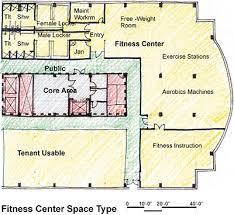 Facility design analysis 2013 8. Physical Fitness Exercise Room Wbdg Whole Building Design Guide