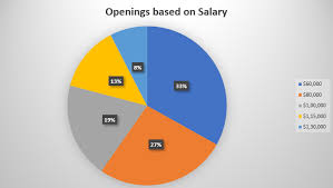 Based on 123 salary profiles (last updated apr 06 2021). Data Scientist Salary How Much Does A Data Scientist Earn Laptrinhx