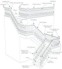 Stair Diagram Stairs Stair Parts Stairs Design