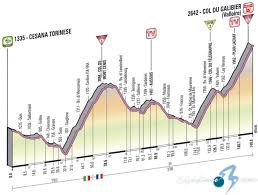 El giro de italia pudo disfrutar de una de las mejores etapas de ciclismo de los últimos tiempos. Giro De Italia La Llegada Al Galibier Recortada En Cuatro Kilometros