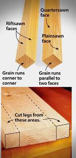 Woodworking Guide Always Employ Safety Practices Whenever Using A Table Saw This Assists Prevent Any Move Projets De Menuiserie Travail Du Bois Into The Wood