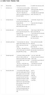 Check spelling or type a new query. Tá»•ng Káº¿t Pháº§n Táº­p Lam VÄƒn Soáº¡n VÄƒn Lá»›p 9 Ä'á» Thi Viá»‡t Diá»…n Ä'an Tai Liá»‡u Há»c Táº­p Lá»›p Nháº¥t Viá»‡t Nam