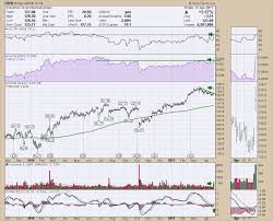 Hon Climbs With An Earnings Pop On High Volume Dont