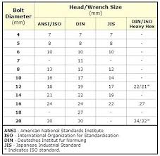 Metric Wrench Sizes Bigebook Co