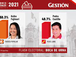Hoy ha sucedido algo lamentable con el equipo de cuarto poder. Flash Electoral Ipsos America Boca De Urna Keiko Fujimori Con 50 3 Y Pedro Castillo Con 49 7 Segunda Vuelta Nndc Peru Gestion