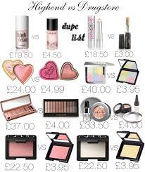 Smooth canvas for makeup application; Chocolate Lipstick High End Vs Drugstore A Dupe List Makeup Dupes Drugstore Makeup Drugstore Makeup Dupes