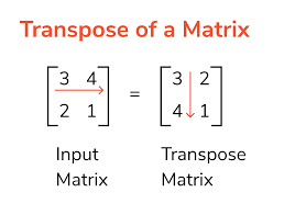 (+) = +.the transpose respects addition. Transpose Of A Matrix In Python Python Program To Print Transpose Of A Matrix