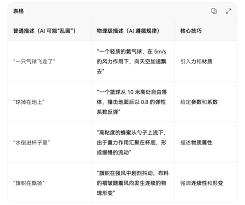 解读AI大模型，从了解token开始- AI平台| AI工具集｜AI资讯站