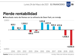 Deer park has capacity to produce about a quarter of that 470,000 b/d gasoline import demand, if heavy mexican crude imports to deer park averaged about 166,000 b/d in 2016, according to energy. Au3zkoc3o3irum
