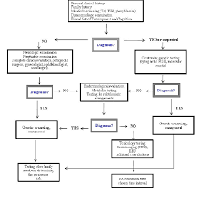 the genetics of mental retardation intechopen