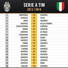 Dan berikut adalah jadwal juventus di icc 2019. O Xrhsths Juventusfc Sto Twitter Jadwal Pertandingan Serie A Musim 2013 14 Sudah Dirilis Pertandingan Manakah Yang Paling Anda Tunggu Http T Co 0ifw6ztgza