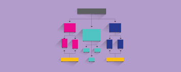 Flow Charting Made Simple! - nTask