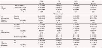 Everything you don't want to happen will happen, and you might find yourself begging for privacy and alone time. Parenting Stress Index Short Form Psychometric Properties Of The Spanish Version In Mothers Of Children Aged 0 To 8 Years
