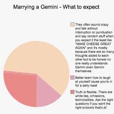 Gene wilder and gilda radner, michael j. Marrying A Gemini Zodiac Signs Gemini Horoscope Gemini Gemini