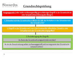 Verfassungsimmanente schranke ergibt sich aus dem wesensgehalt eines gesetzes z. Crashkurse Grundrechte Ppt Herunterladen