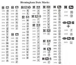 Silver Hallmark Birmingham Date Marks Antique Knowledge Antique Glass Bottles Old Glass Bottles