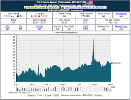 Petron malaysia refining & marketing bhd manufactures and markets petroleum products as well as operates an oil refinery in port dickson. What Determines The Earning For Petronm Bulls Eye Bursa I3investor