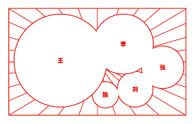 Home » learn chinese » chinese vocabulary lists » the top 100 chinese surnames. The Most Common Names In China Supchina