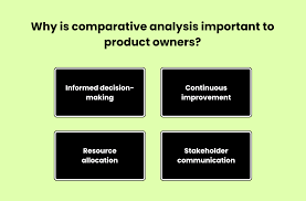 Comparative analysis: An essential guide (with examples) 2024