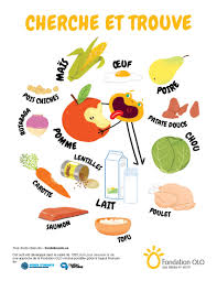 Cherche Et Trouve Jeu Telechargeable Jeu Imprimable Jeu Printable Montre Moi La Pomme L œuf Et Le Mais Peux Tu Me Poin Kids Lunch Meal Time Have Fun