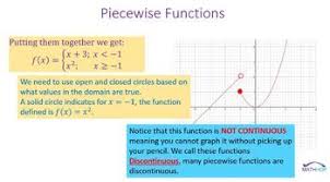 Pin On Math Resources
