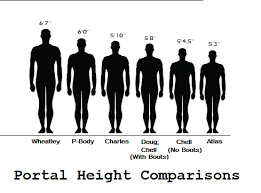 So I Made A Height Comparison Chart For Some Of The