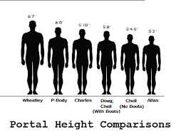 so i made a height comparison chart for some of the