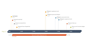 Here are our best timeline templates and tips on how. Wps Template Free Download Writer Presentation Spreadsheet Templates