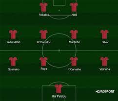 Portugal squad euro 2020 guide: Euro 2016 Team Profile Portugal Eurosport