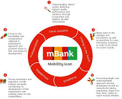Locally owned and operated, f&m bank is headquartered in lodi, california and proudly serves 12 communities with 25 convenient locations from sacramento to merced, and irvine. Strategy And Business Model