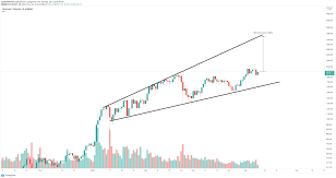 Prices denoted in btc, usd, eur, cny, rur, gbp. Ethereum Price Forecast Buyers Aim For 3 000 As More Than 52 Billion Worth Of Eth Locked Away
