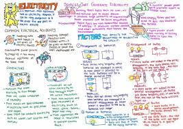 Electricity Physics Notes Science Notes Physics And Mathematics